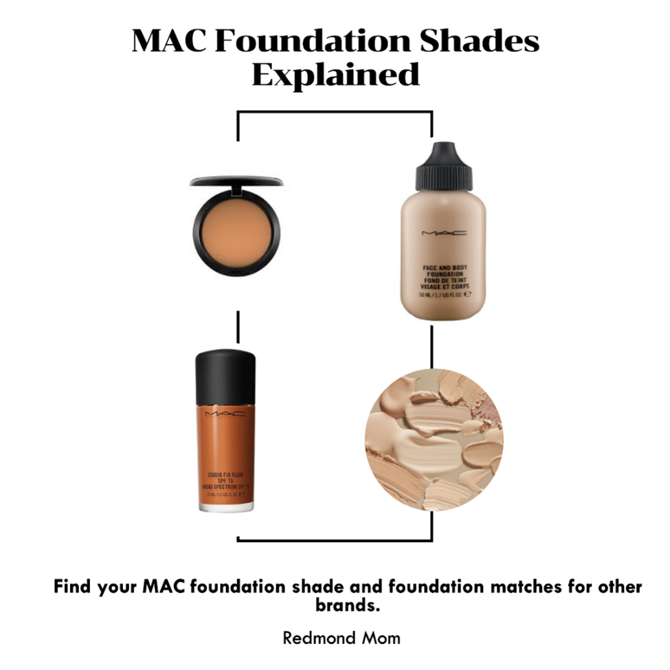 A guide to MAC foundation colors. C? NC? N? NW? W?